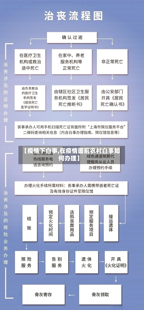 【疫情下白事,在疫情面前农村白事如何办理】-第2张图片