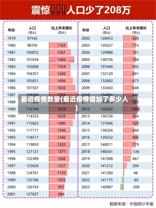 最近疫情数量(最近疫情增加了多少人)-第1张图片