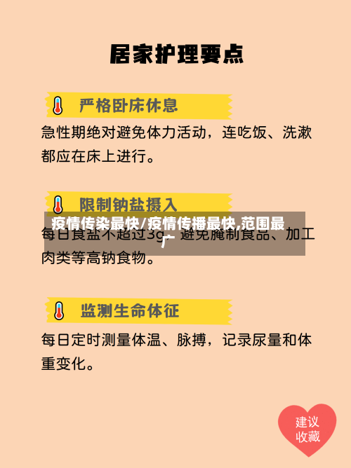 疫情传染最快/疫情传播最快,范围最广-第3张图片