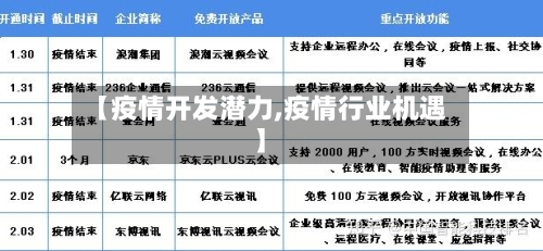 【疫情开发潜力,疫情行业机遇】-第1张图片