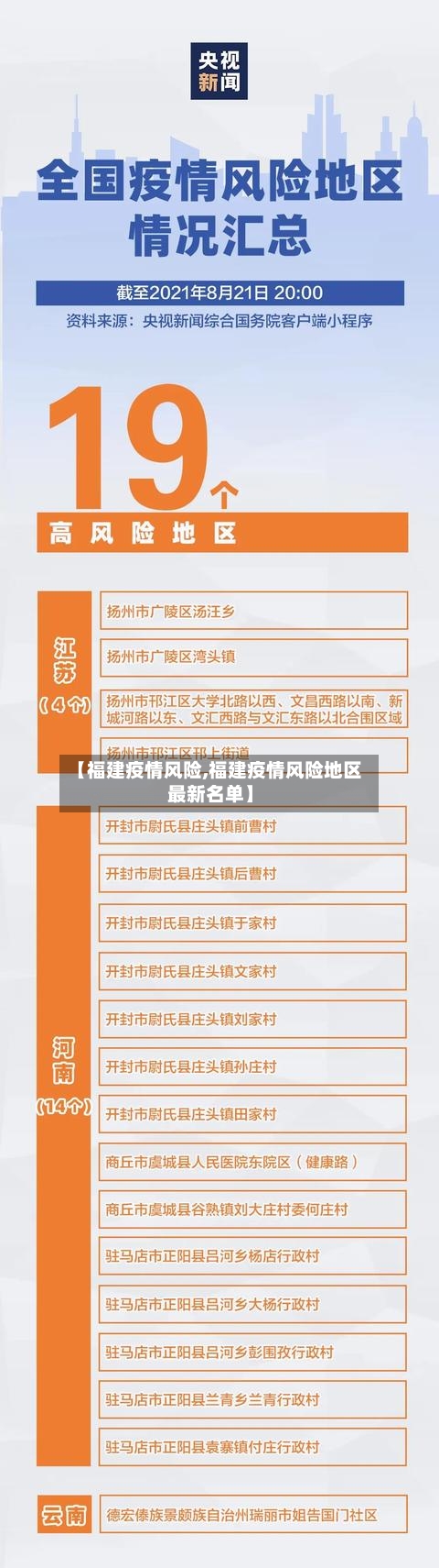 【福建疫情风险,福建疫情风险地区最新名单】-第2张图片