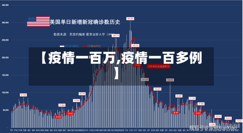【疫情一百万,疫情一百多例】-第2张图片