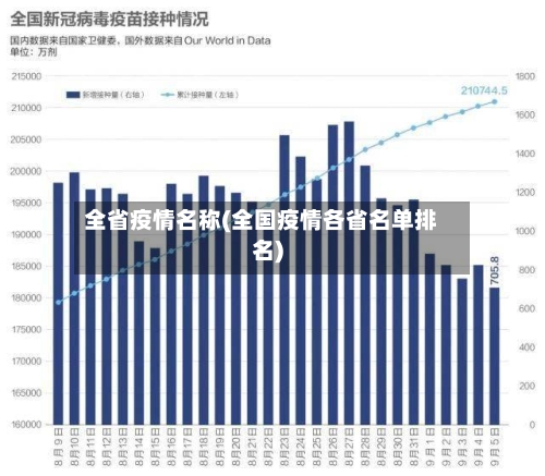 全省疫情名称(全国疫情各省名单排名)-第1张图片