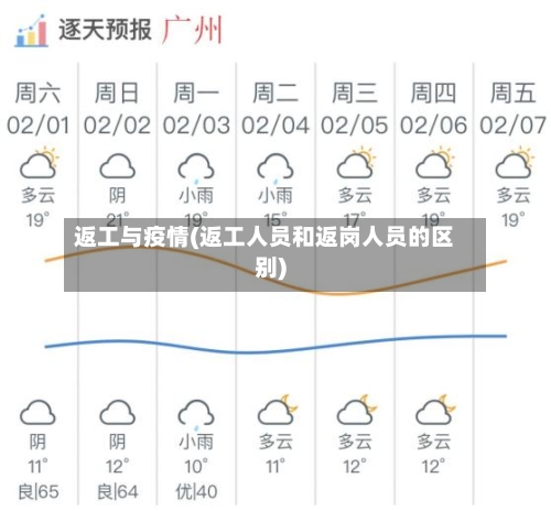 返工与疫情(返工人员和返岗人员的区别)-第1张图片