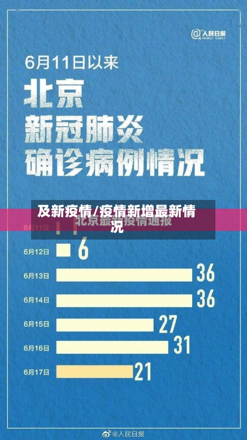 及新疫情/疫情新增最新情况-第2张图片
