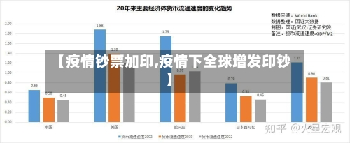 【疫情钞票加印,疫情下全球增发印钞】-第1张图片