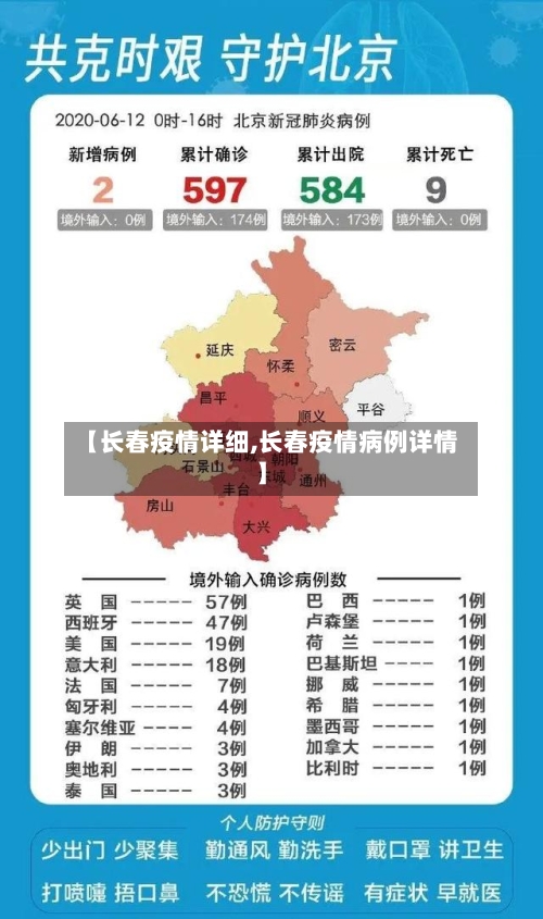 【长春疫情详细,长春疫情病例详情】-第1张图片
