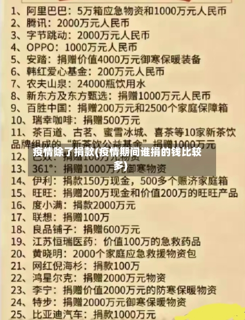 疫情除了捐款(疫情期间谁捐的钱比较多)-第1张图片