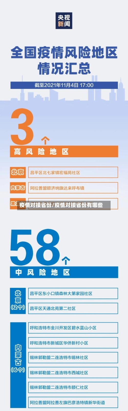 疫情对接省份/疫情对接省份有哪些-第1张图片