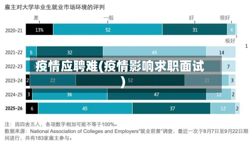 疫情应聘难(疫情影响求职面试)-第1张图片