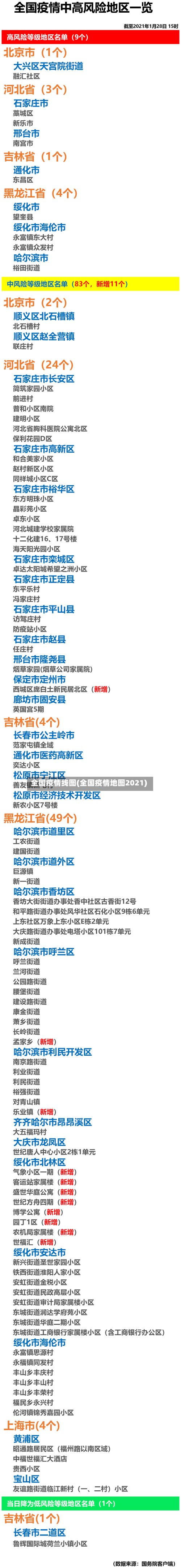 全国疫情线图(全国疫情地图2021)-第3张图片