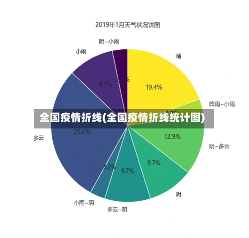 全国疫情折线(全国疫情折线统计图)-第1张图片