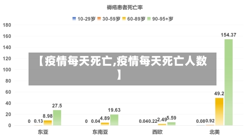 【疫情每天死亡,疫情每天死亡人数】-第1张图片