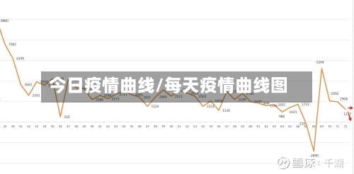 今日疫情曲线/每天疫情曲线图-第1张图片