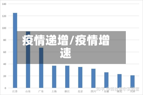 疫情递增/疫情增速-第2张图片