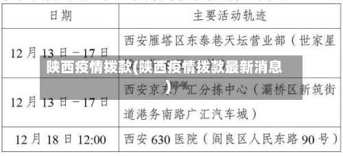 陕西疫情拨款(陕西疫情拨款最新消息)-第2张图片